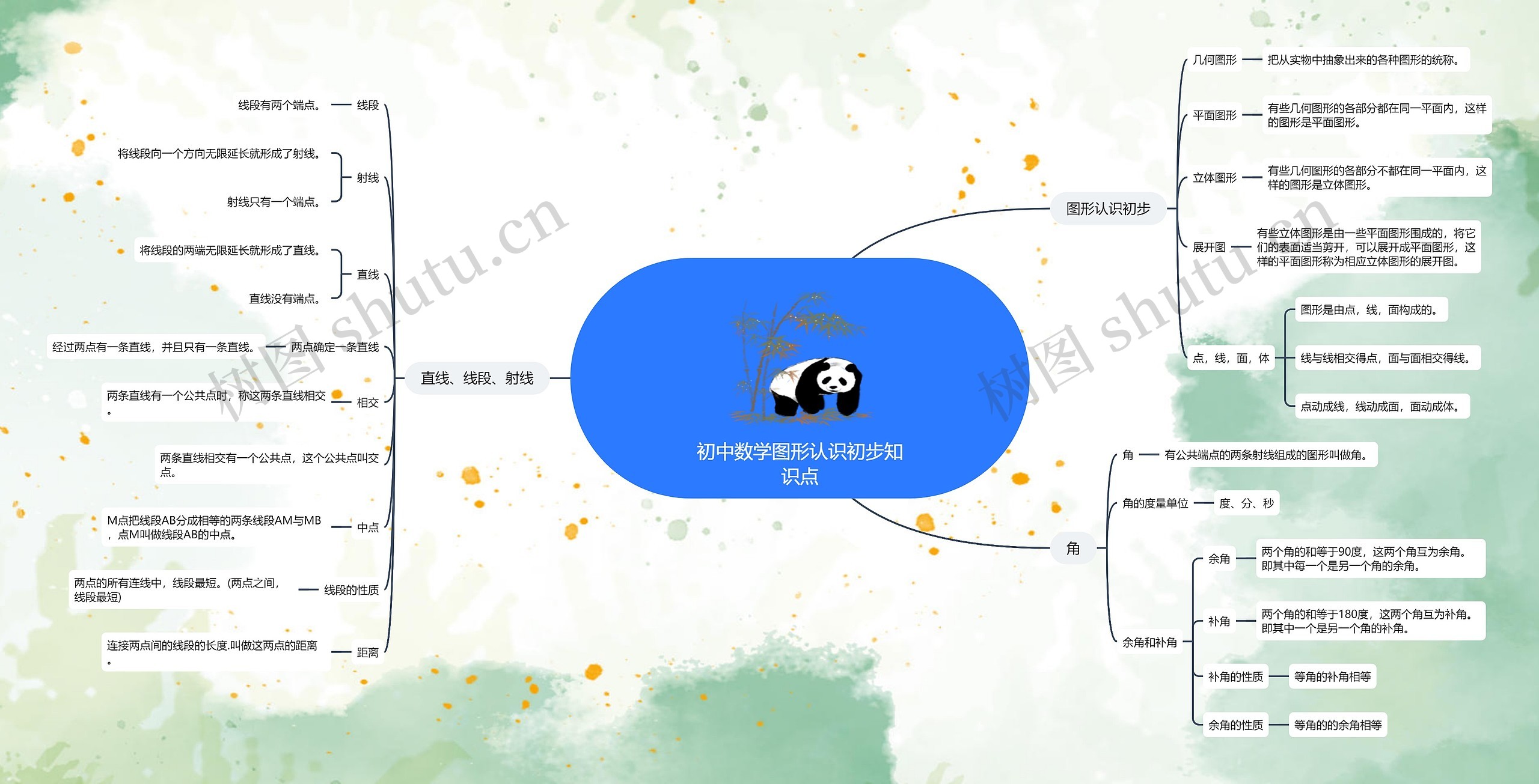 初中数学图形认识初步知识点