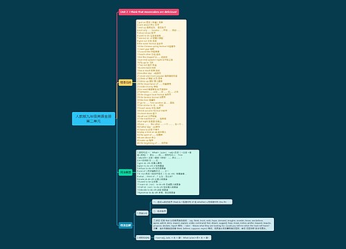 人教版九年级英语全册第二单元思维导图