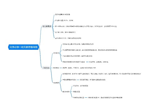 化学必修一硅元素思维导图