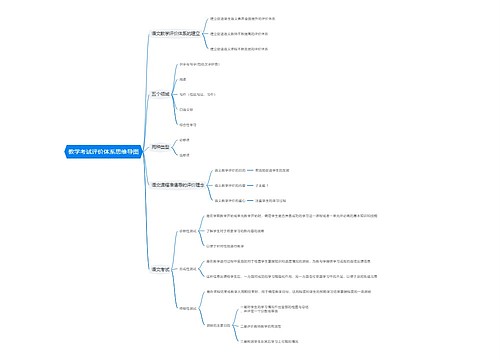 教学考试评价体系思维导图