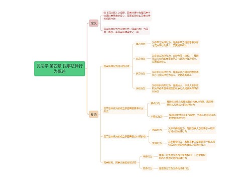 ﻿民法学 第四章 民事法律行为概述