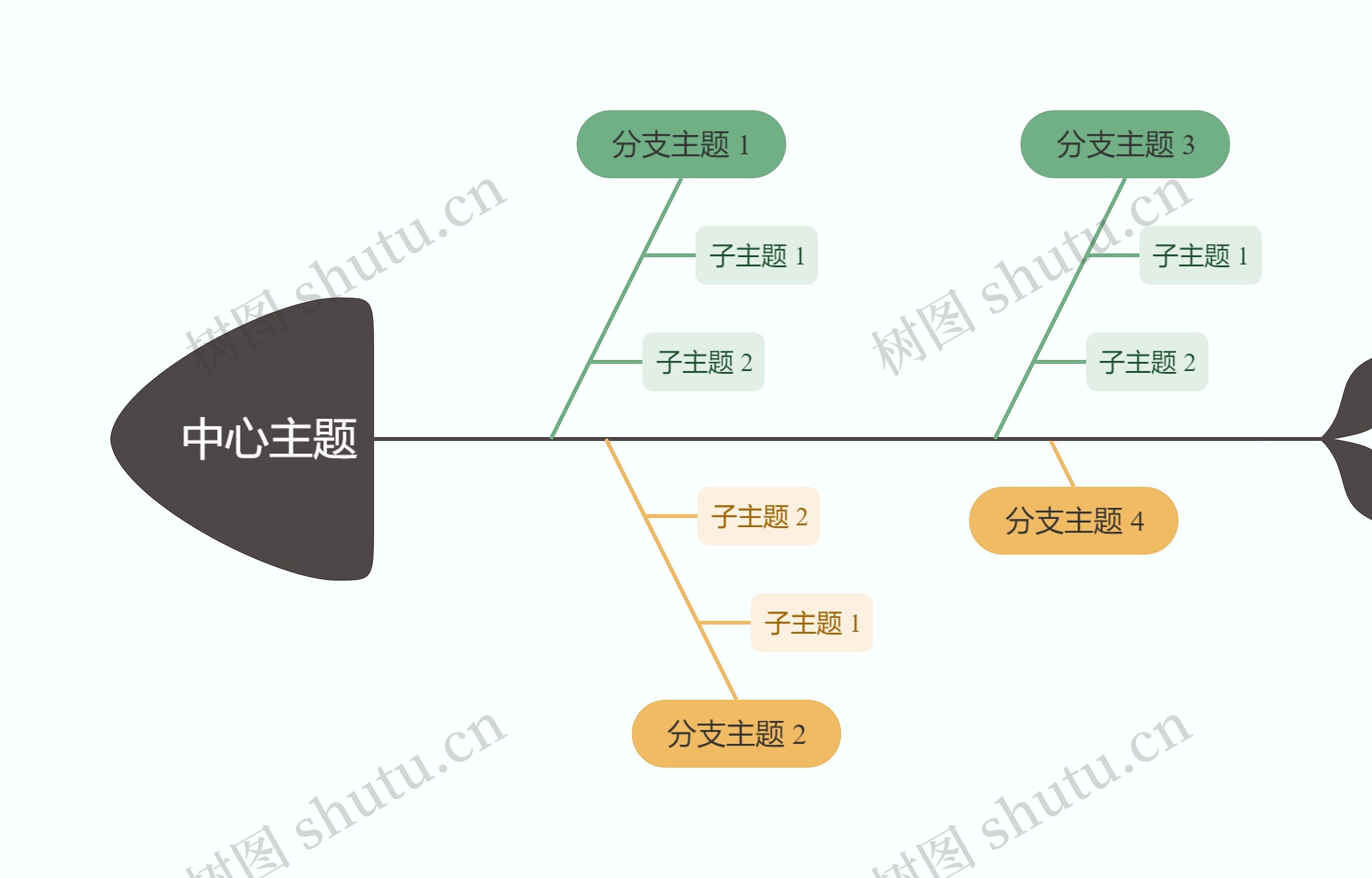 森林彩虹色鱼骨图思维导图高清图 森林彩虹色鱼骨图思维导图