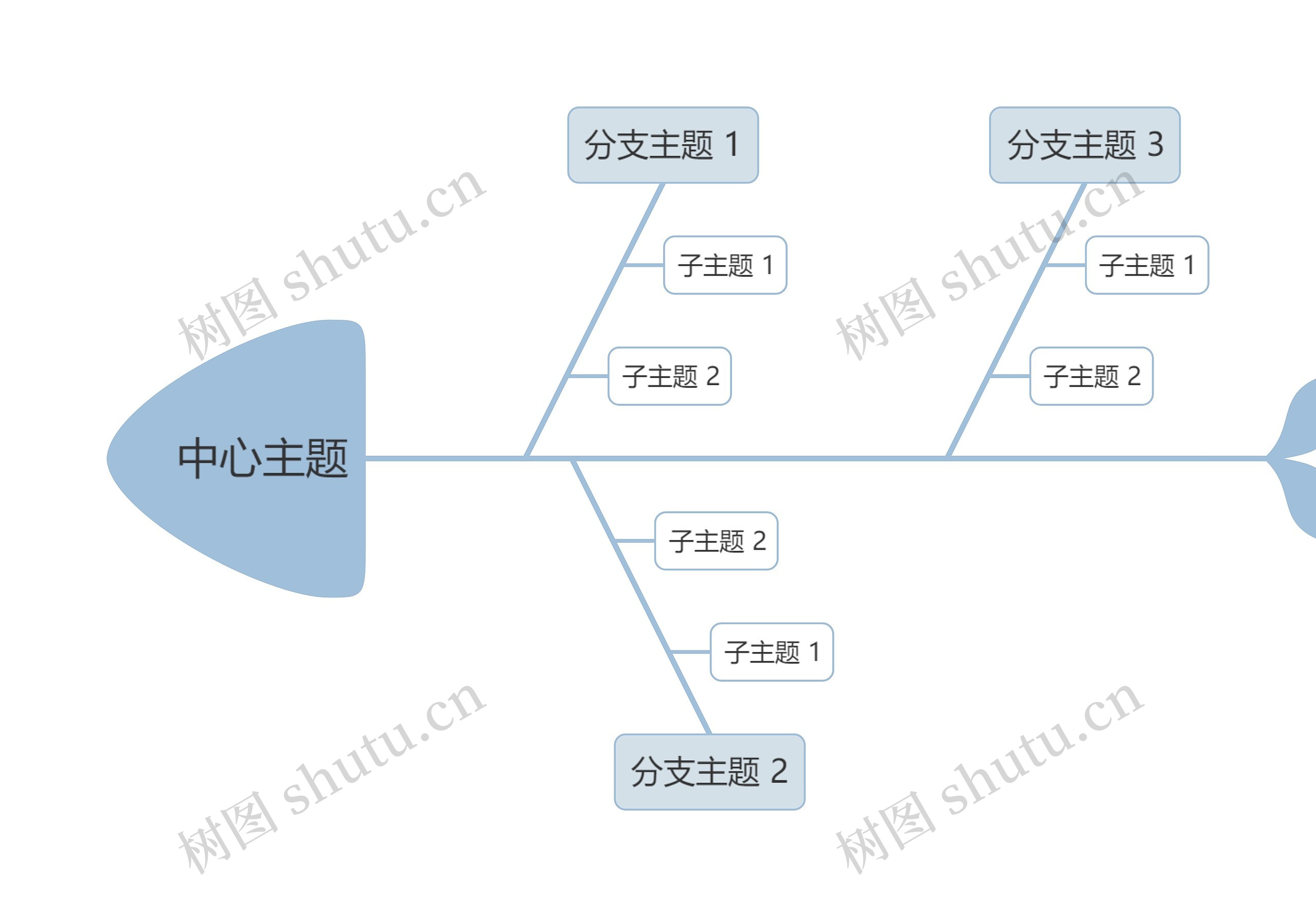 莫兰迪清新蓝灰色鱼骨图模板