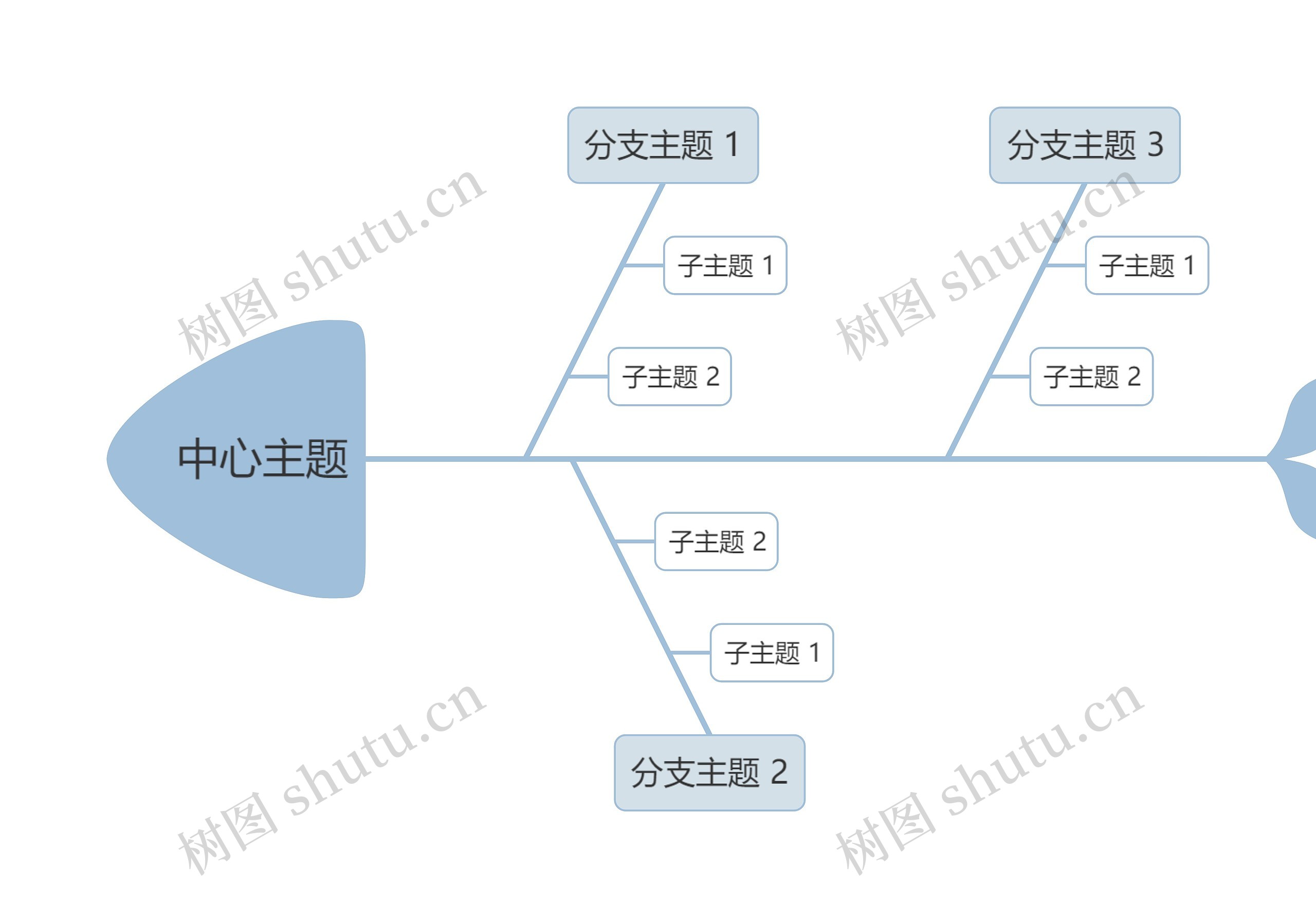 莫兰迪清新蓝灰色鱼骨图思维导图