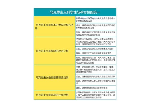 马克思主义基本原理马克思主义科学性与革命性的统一思维导图