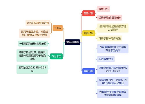 医学知识常用局麻药思维导图