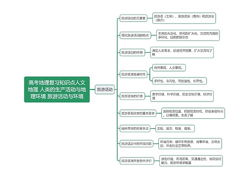 高考地理复习知识点人文地理 人类的生产活动与地理环境 旅游活动与环境