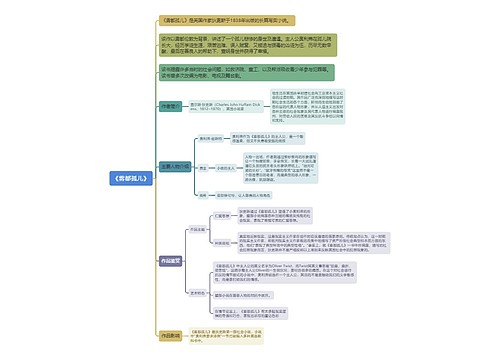 《雾都孤儿》