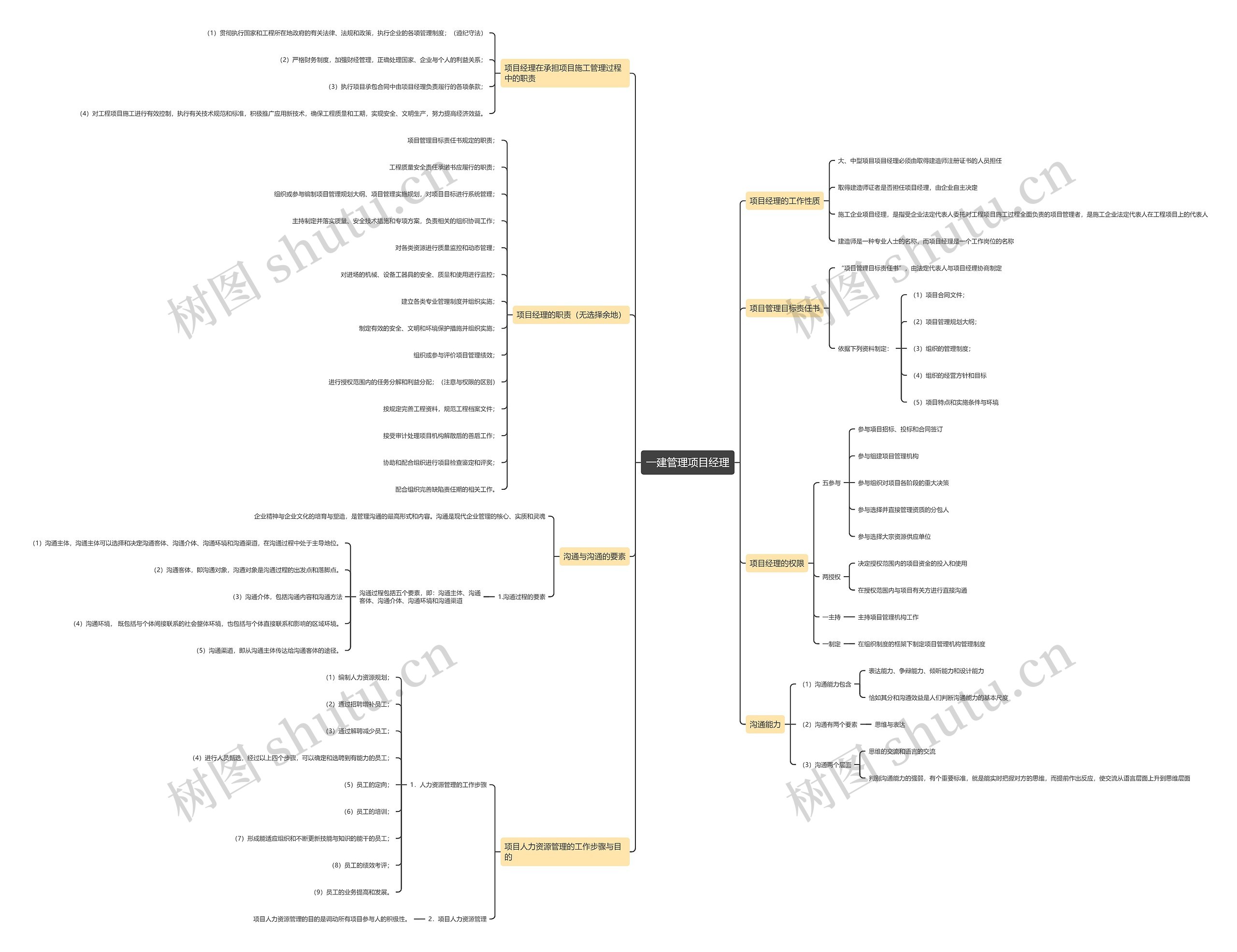 一建管理项目经理思维导图高清图 一建管理项目经理思维导图