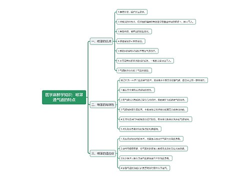 医学麻醉学知识：喉罩通气道的特点思维导图