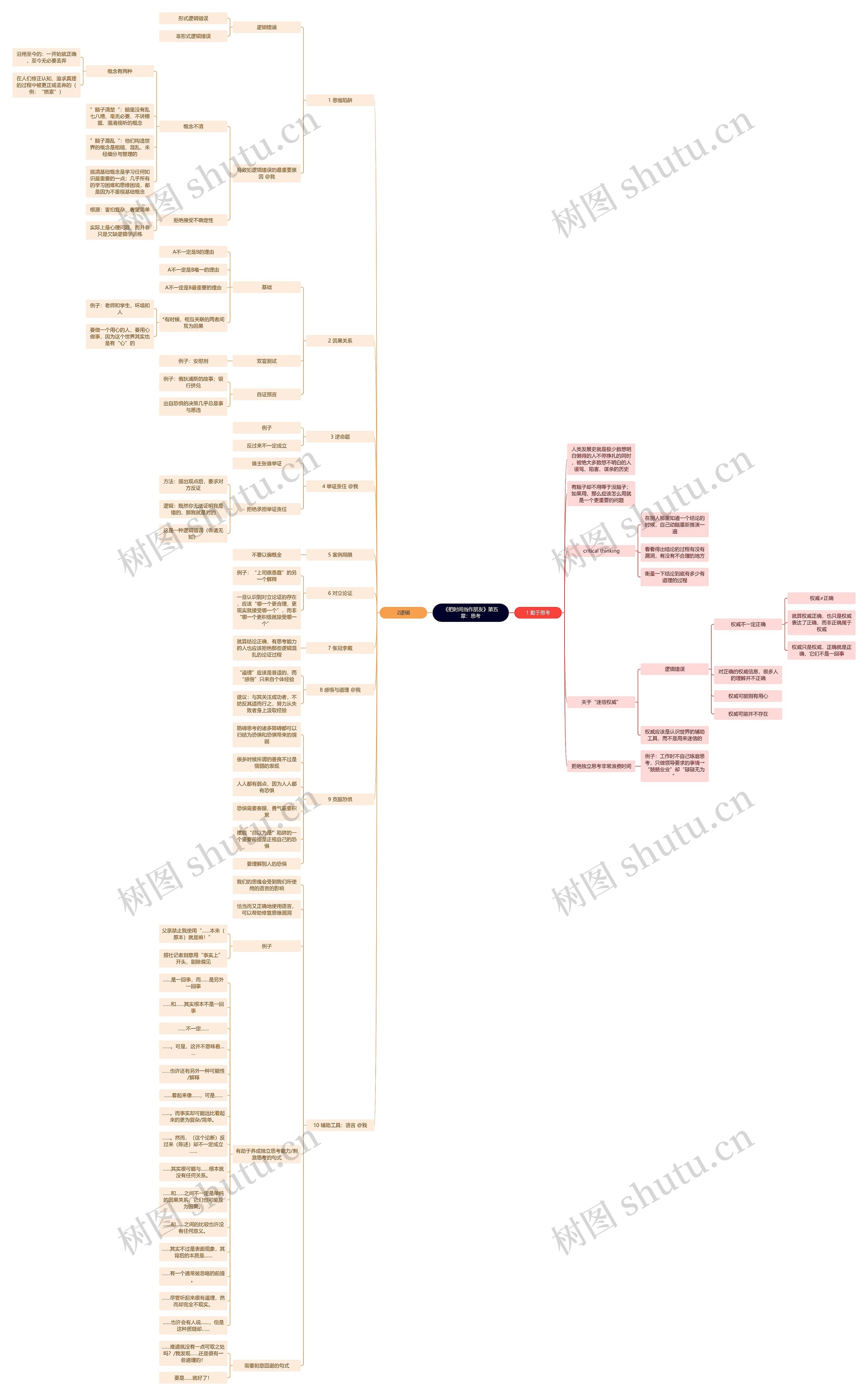 《把时间当作朋友》第五章：思考思维导图