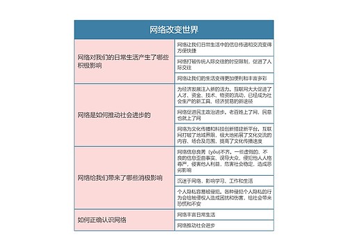 八年级政治上册第一单元网络改变世界思维导图