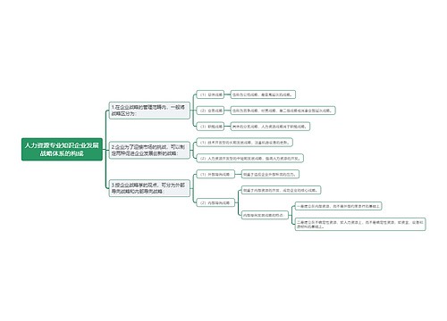 人力资源专业知识企业发展战略体系的构成思维导图