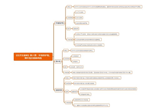 《经济法基础》第六章：环境保护税、烟叶税及船舶吨税思维导图