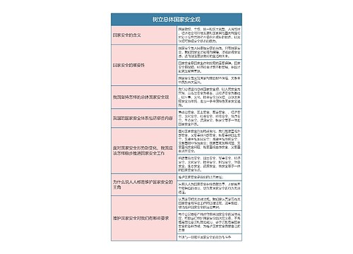 八年级政治上册树立总体国家安全观思维导图