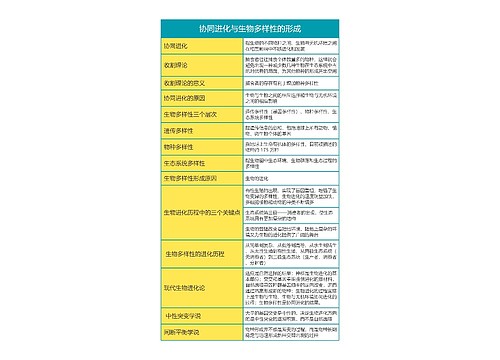 高中生物必修二第六单元协同进化与生物多样性的形成思维导图思维导图