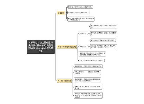 人教版七年级上册中国历史知识点第一单元 史前时期 中国境内人类的活动第3课