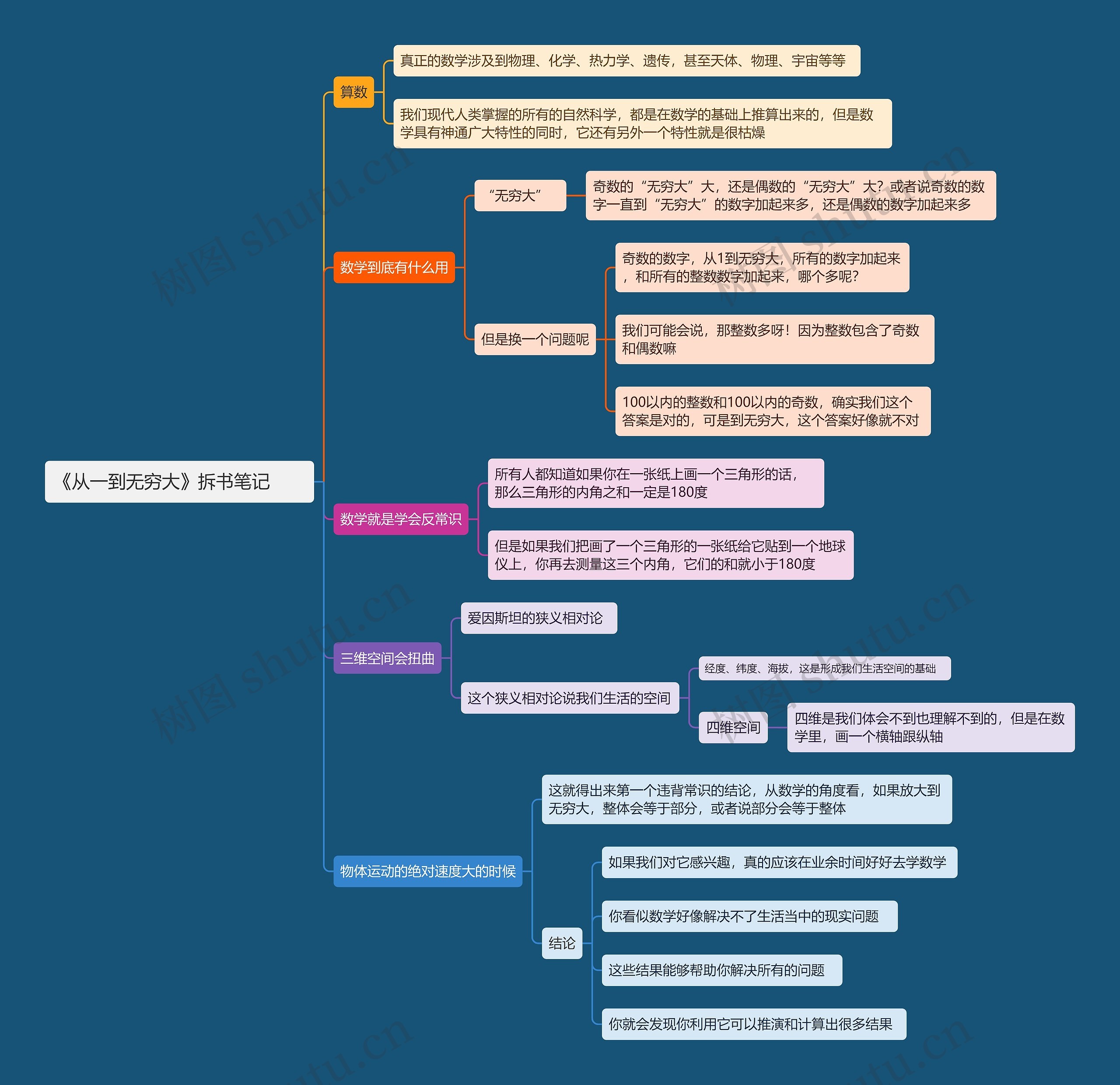 《从一到无穷大》拆书笔记思维导图