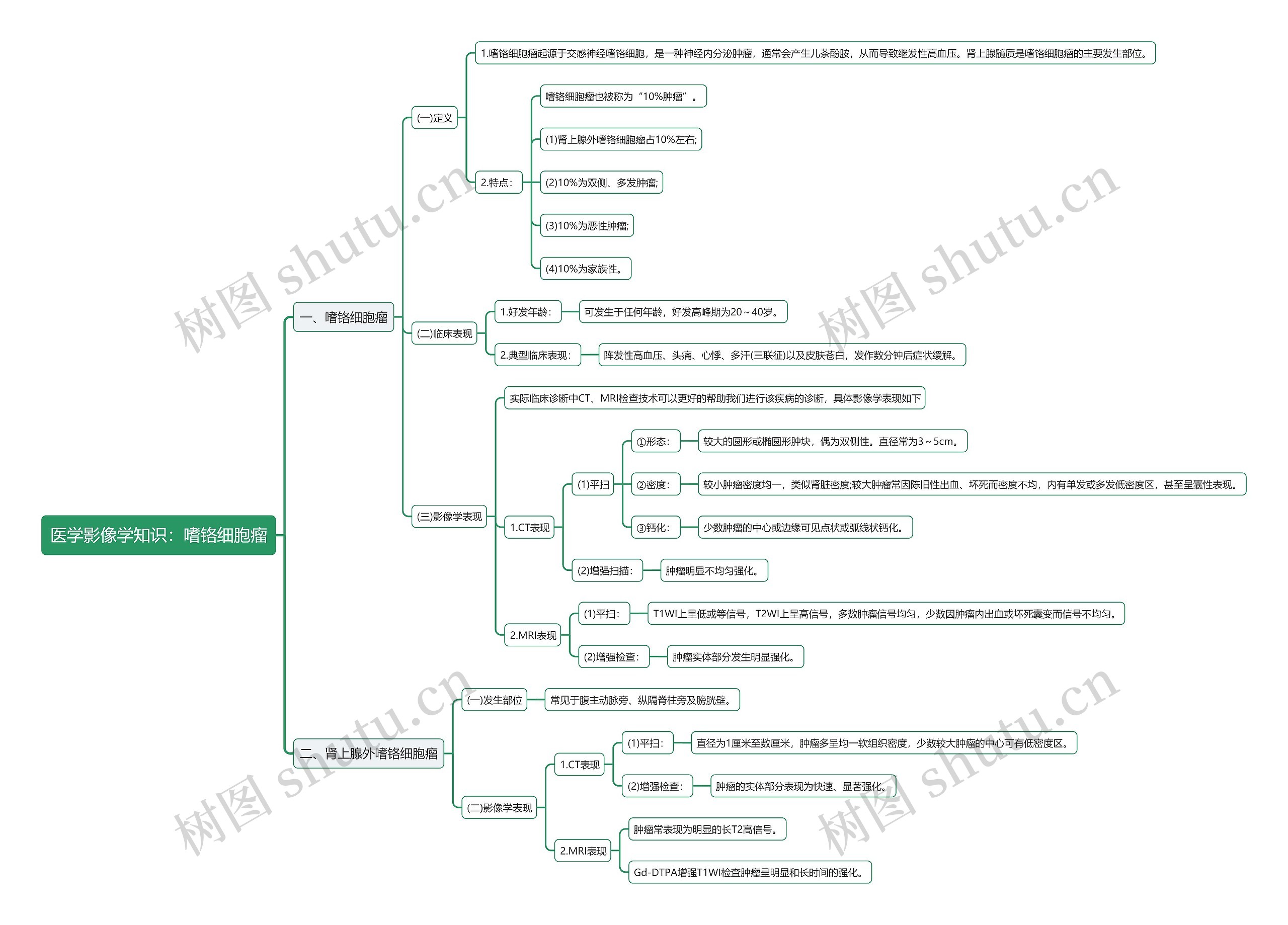 医学影像学知识：嗜铬细胞瘤思维导图