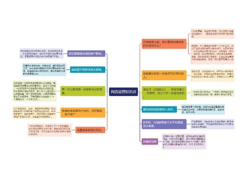 网店运营知识点