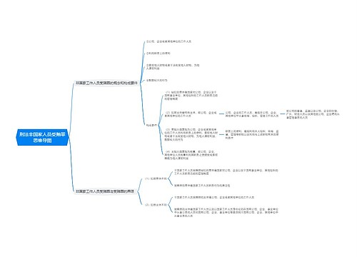 刑法非国家人员受贿罪思维导图