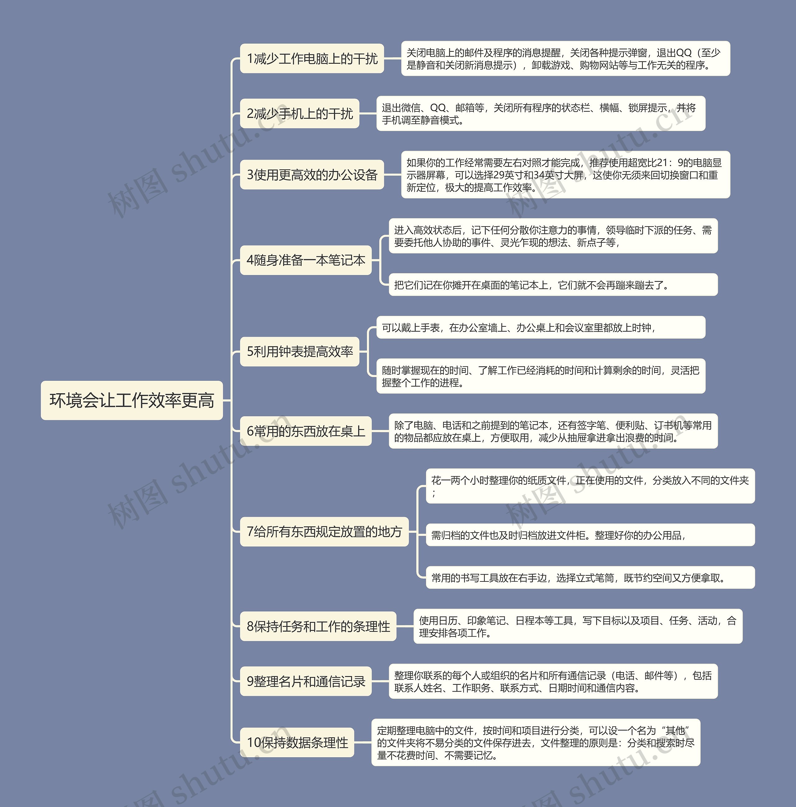 环境会让工作效率更高思维导图