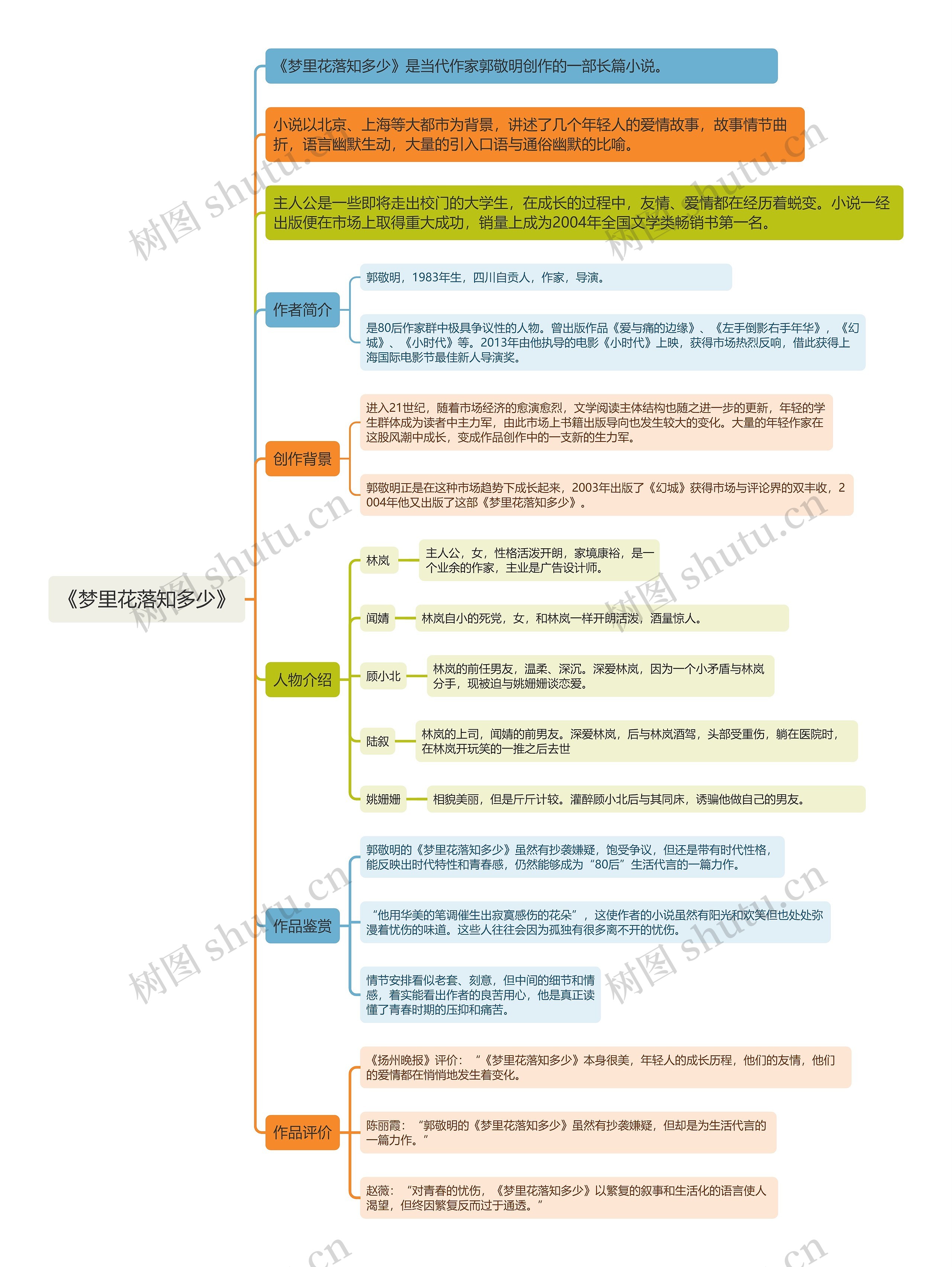 《梦里花落知多少》