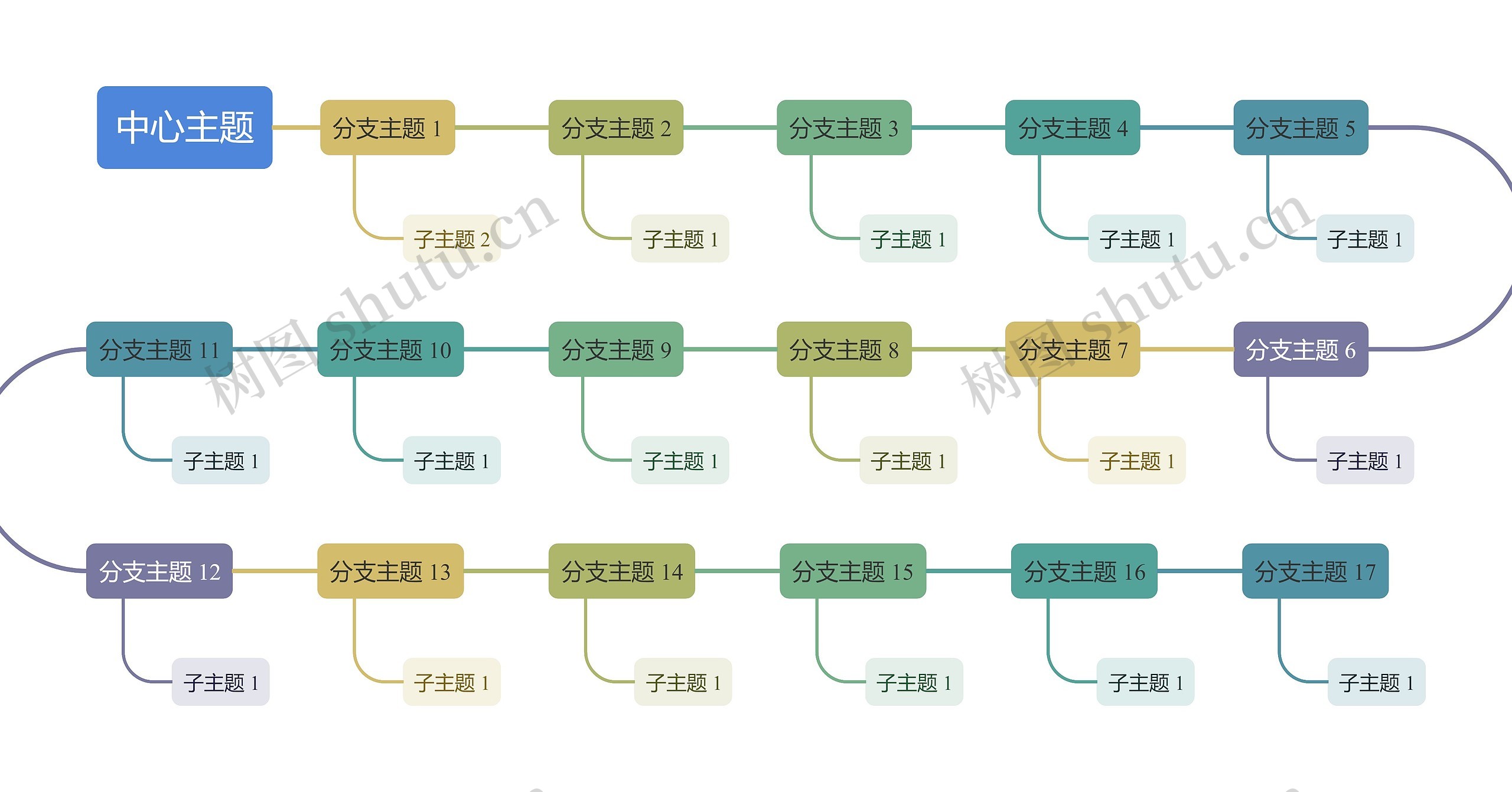 莫兰蓝绿主色彩虹S型时间轴主题模板