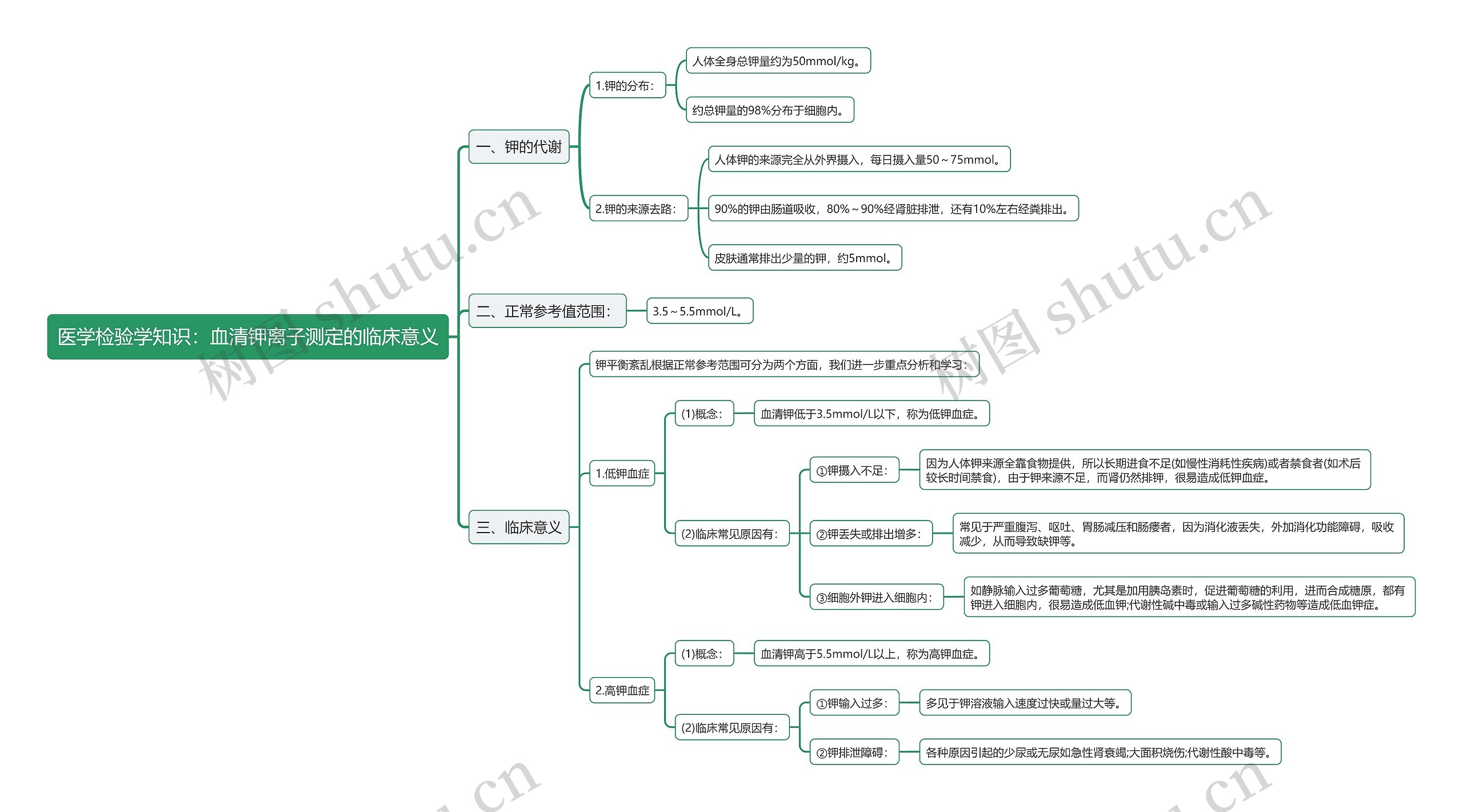 医学检验学知识：血清钾离子测定的临床意义思维导图