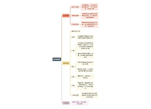 医学知识遗传病预防思维导图