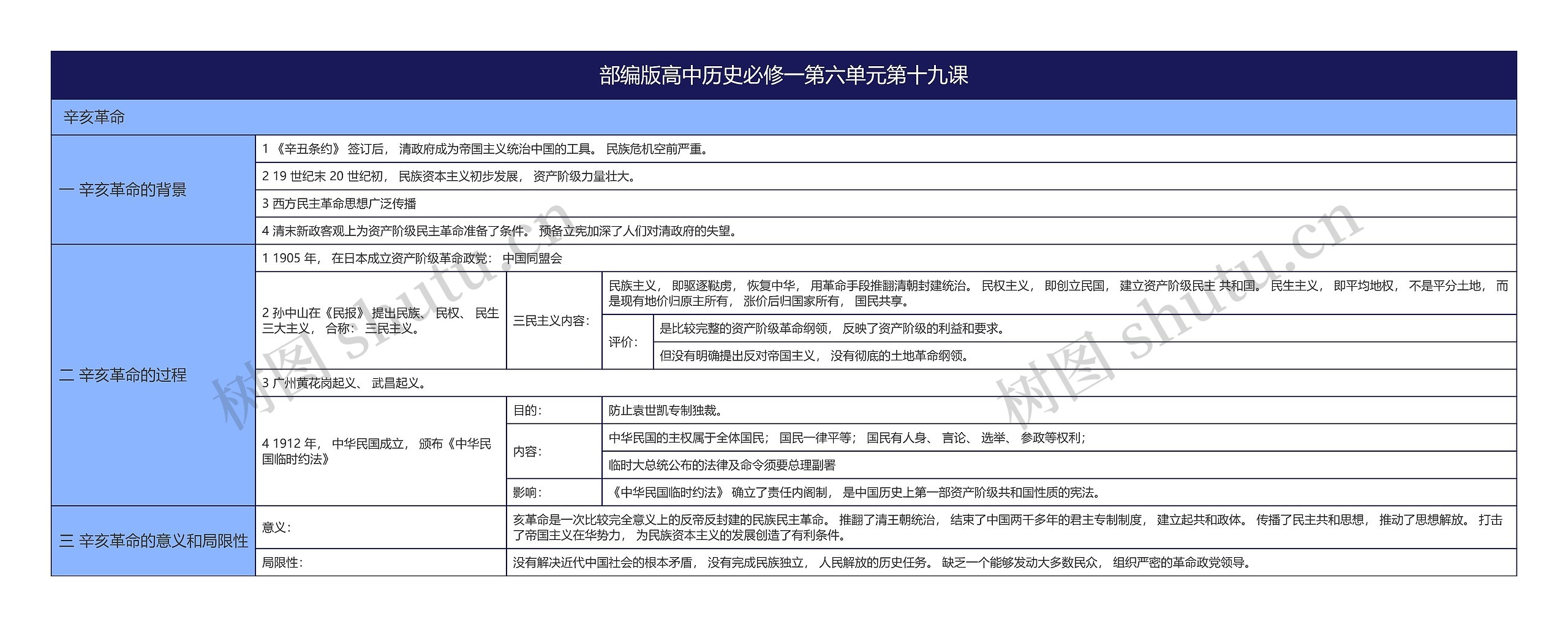 部编版高中历史必修一第六单元第十九课