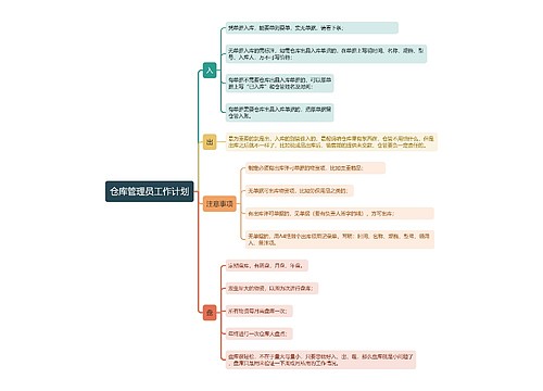 仓库管理员工作计划