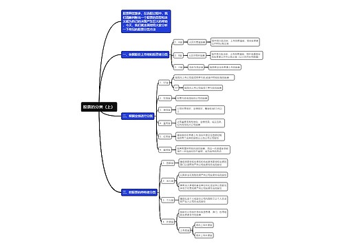 股票的分类（上）