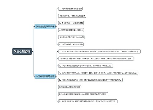 学生心理咨询