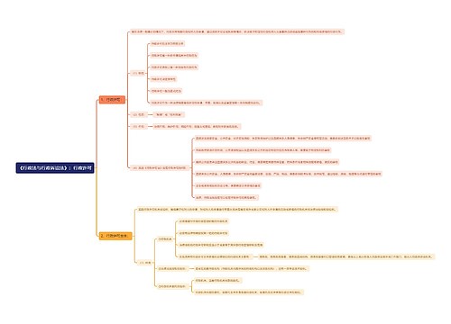 《行政法与行政诉讼法》：行政许可思维导图