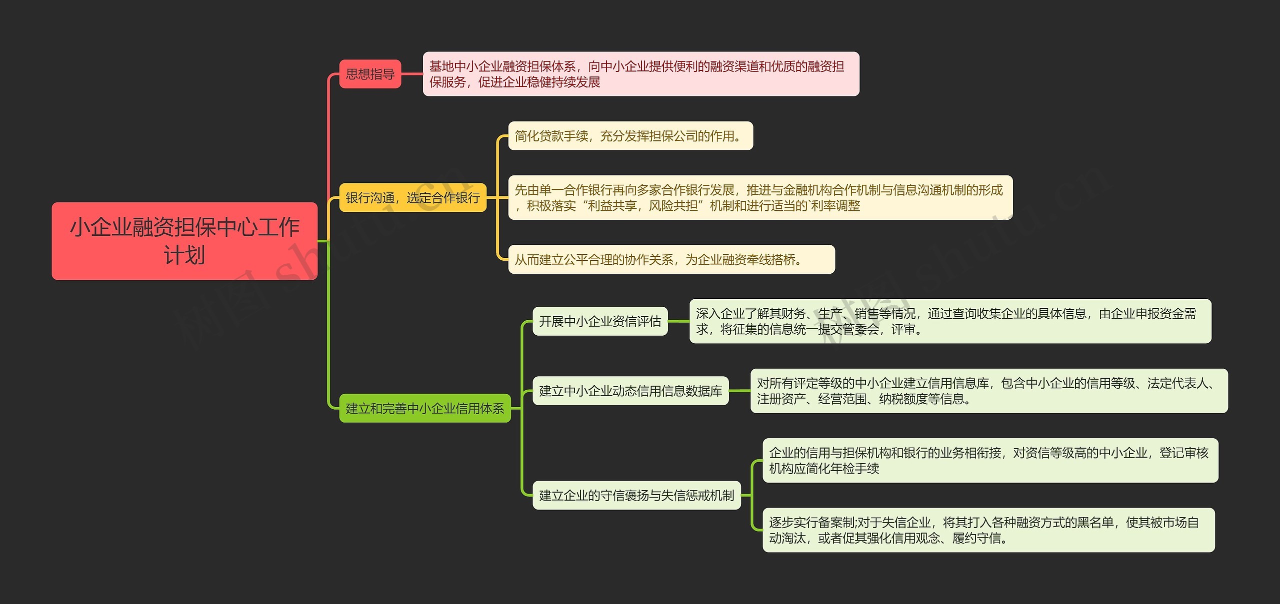 小企业融资担保中心工作计划