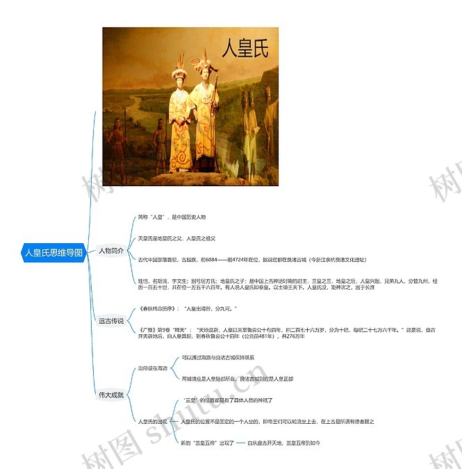 人皇氏思维导图_编号t4919797-TreeMind树图
