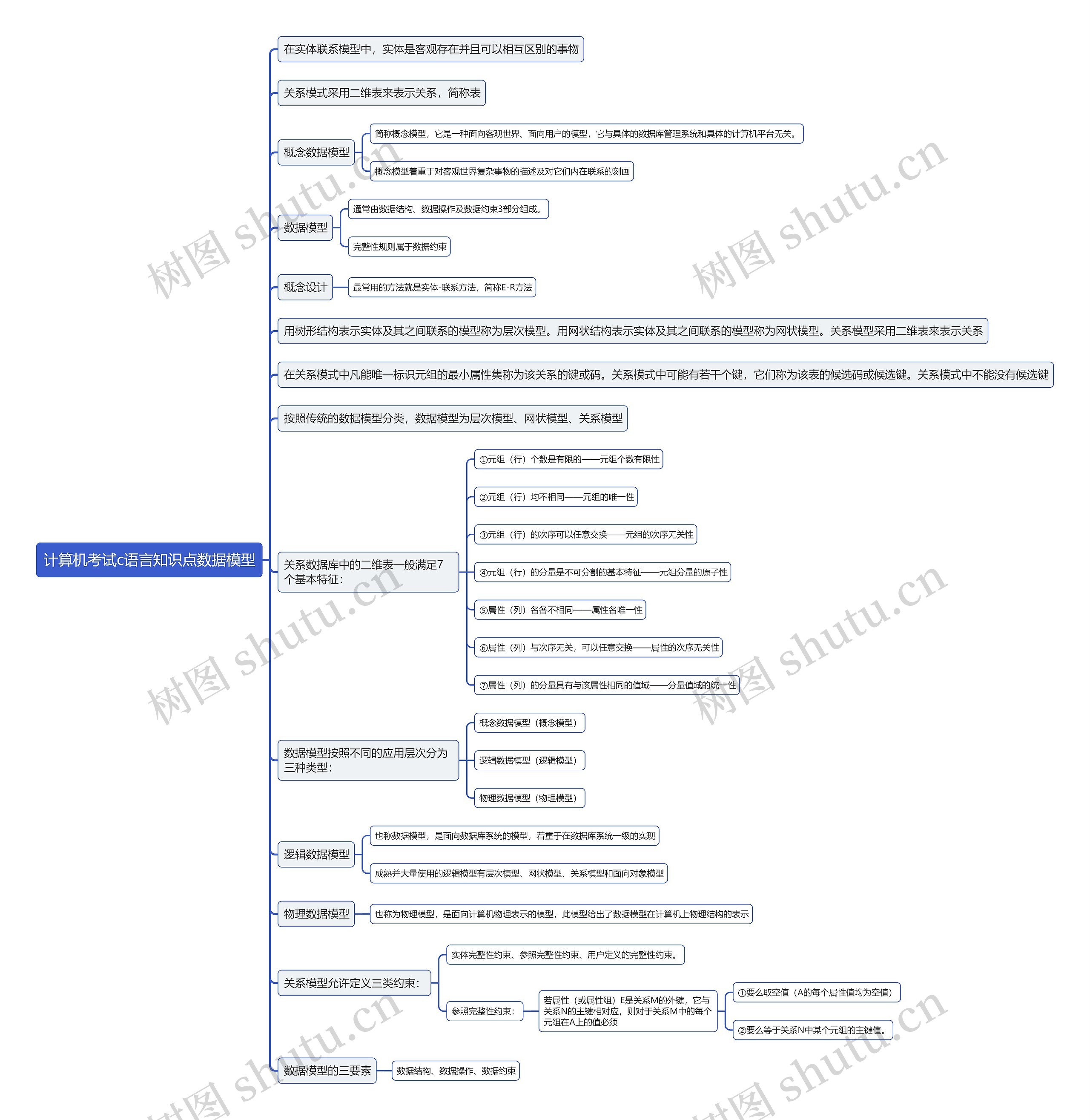 计算机考试c语言知识点数据模型