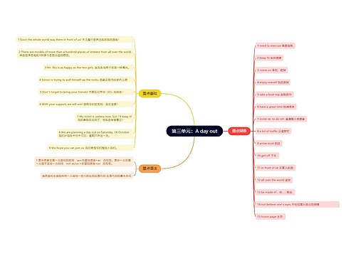 人教版英语八年级上册第三单元的思维导图