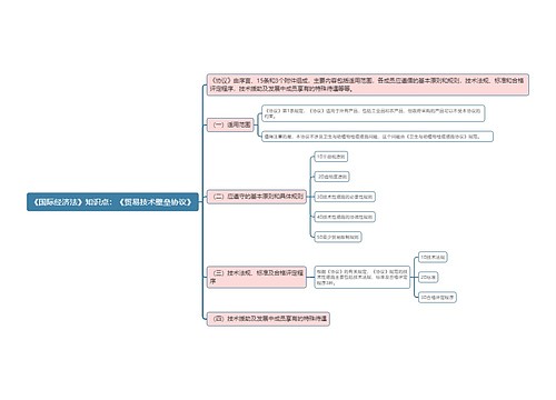 《国际经济法》知识点:《贸易技术壁垒协议》思维导图