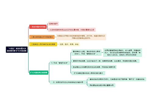 “十四五”规划的重大发展战略问题-扩大内需战略