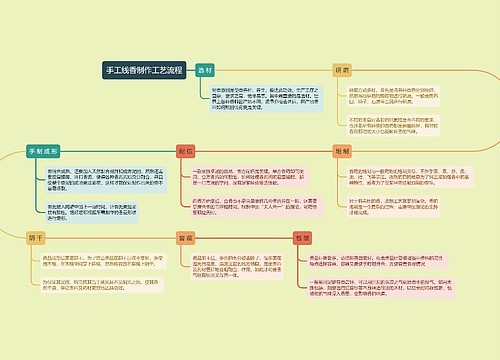 手工线香制作工艺流程