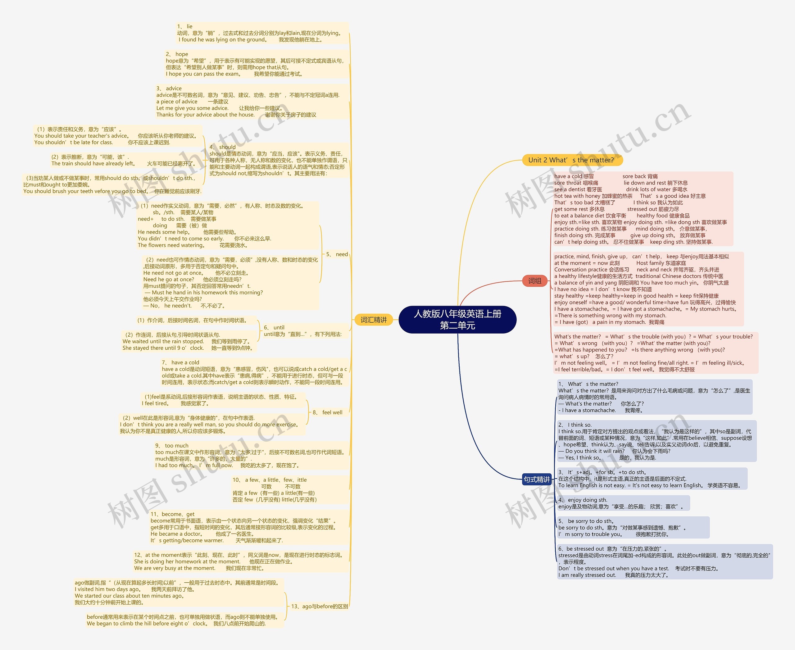 人教版八年级英语上册第二单元思维导图