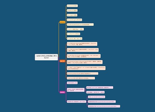 人教版七年级上册英语第三单元知识点思维导图