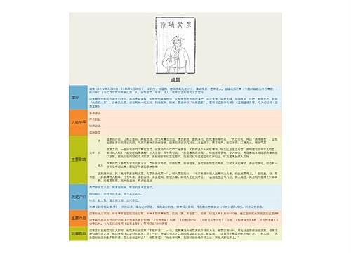 虞集思维导图