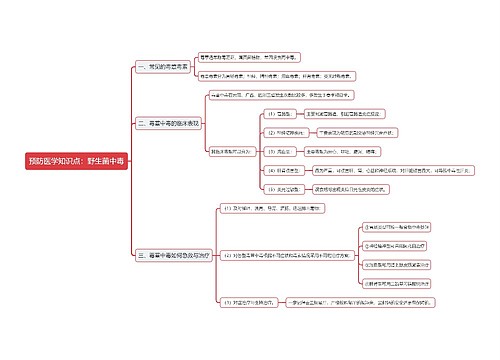 预防医学知识点：野生菌中毒思维导图