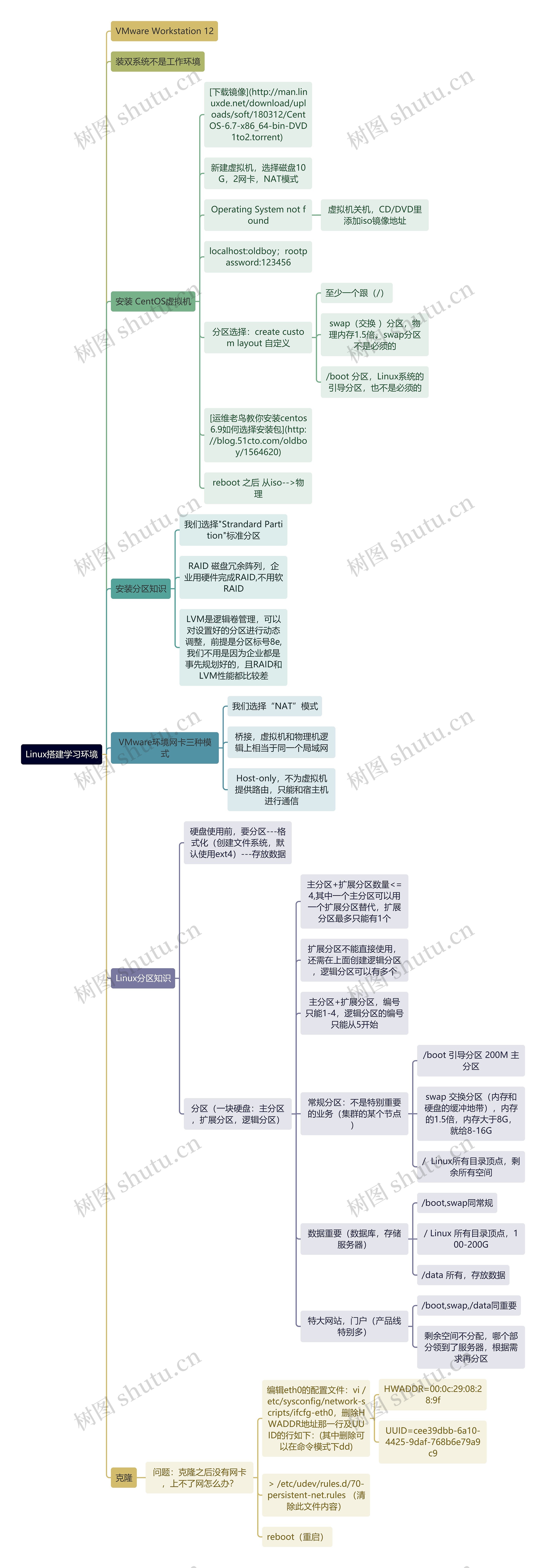 Linux搭建学习环境