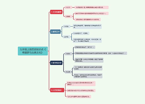 九年级上册历史知识点《希腊罗马古典文化》