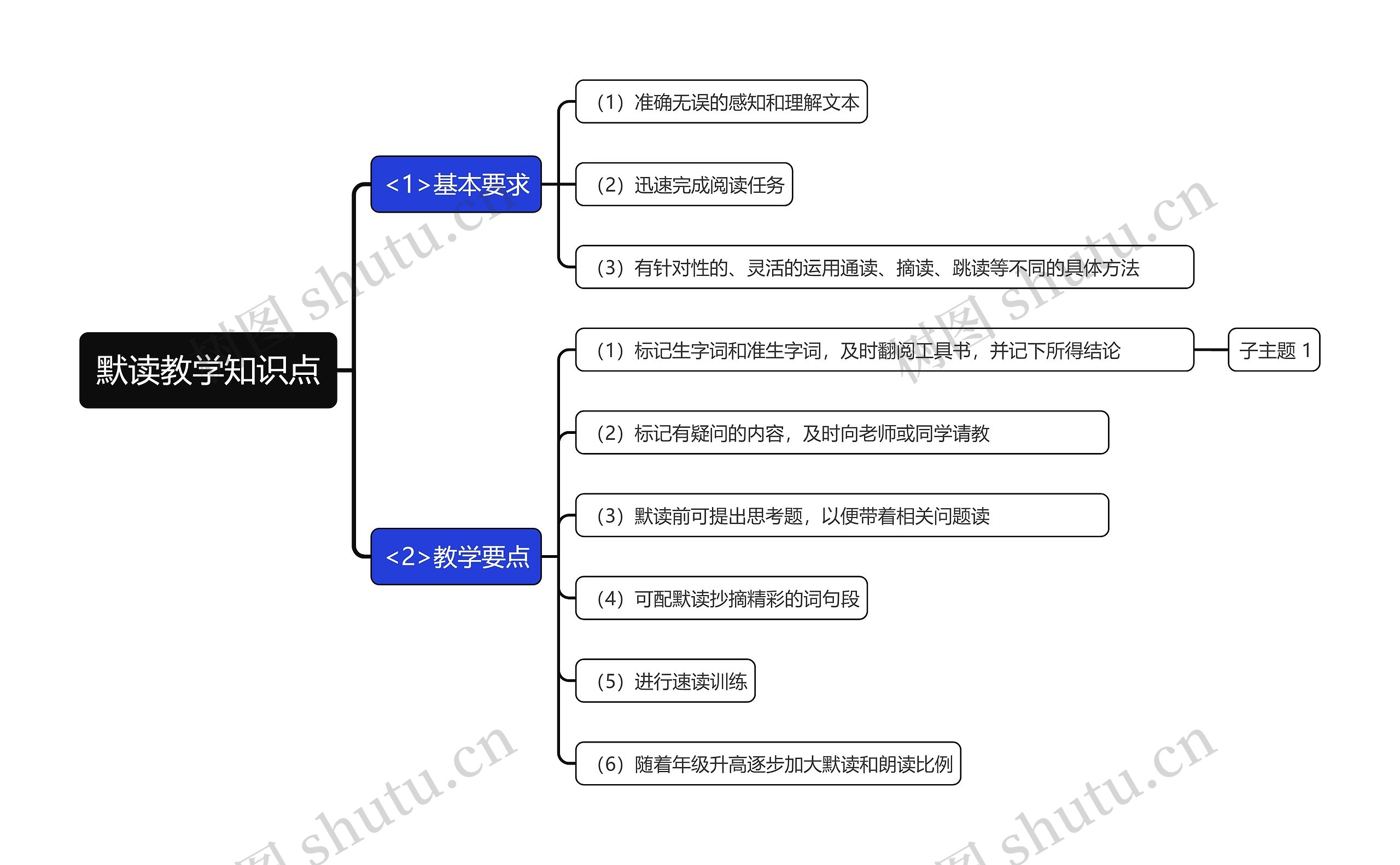 默读教学知识点思维导图