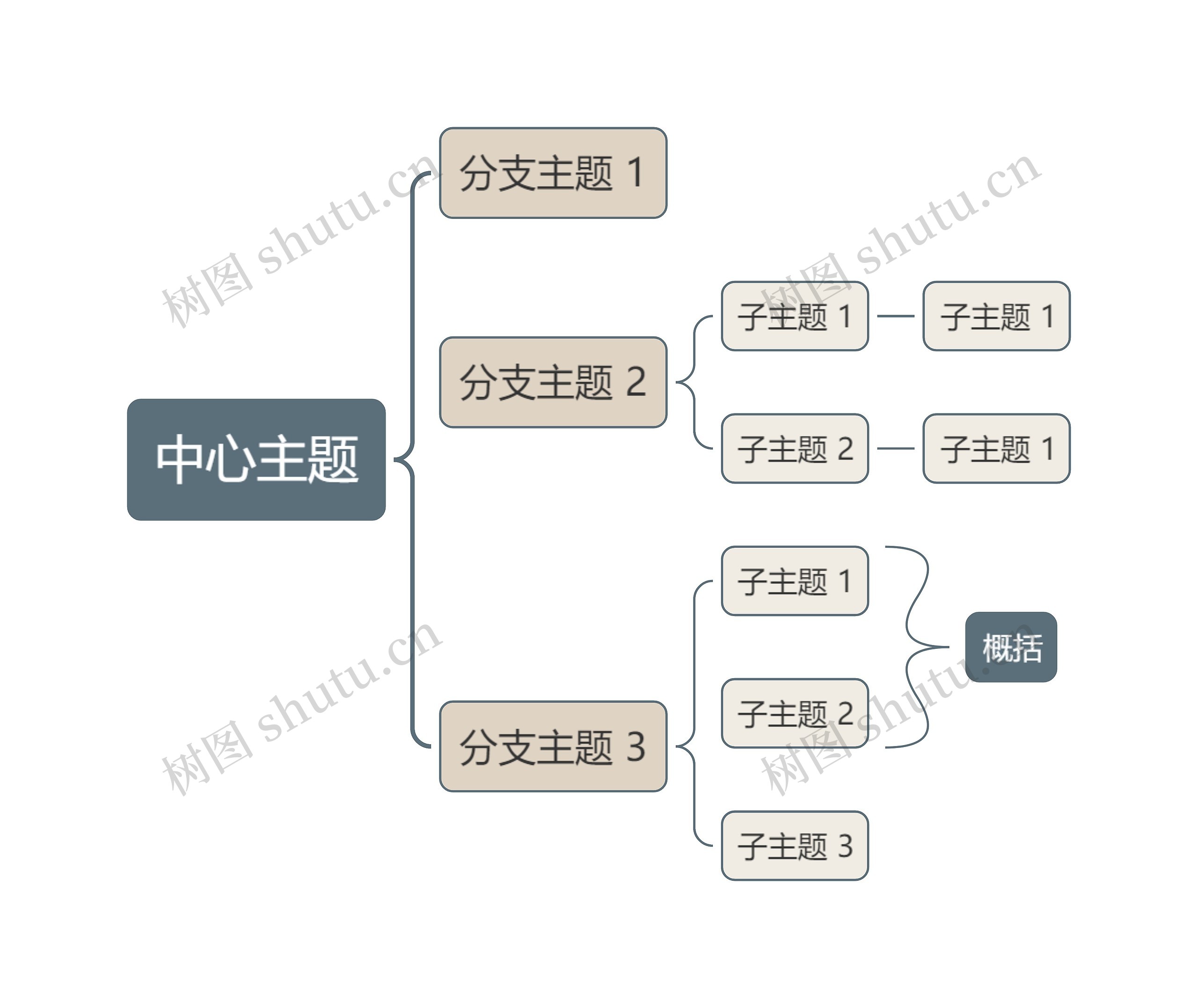 莫兰迪咖色括号图主题模板